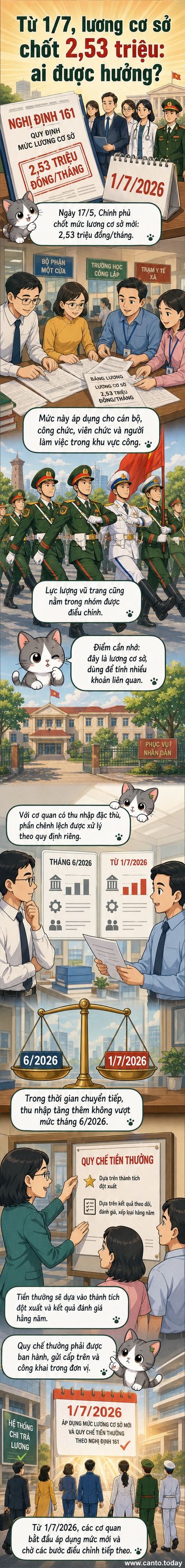 Hình minh họa người lao động công quyền nhận quyết định tăng lương, với biểu tượng đồng tiền và văn phòng làm việc nền sau