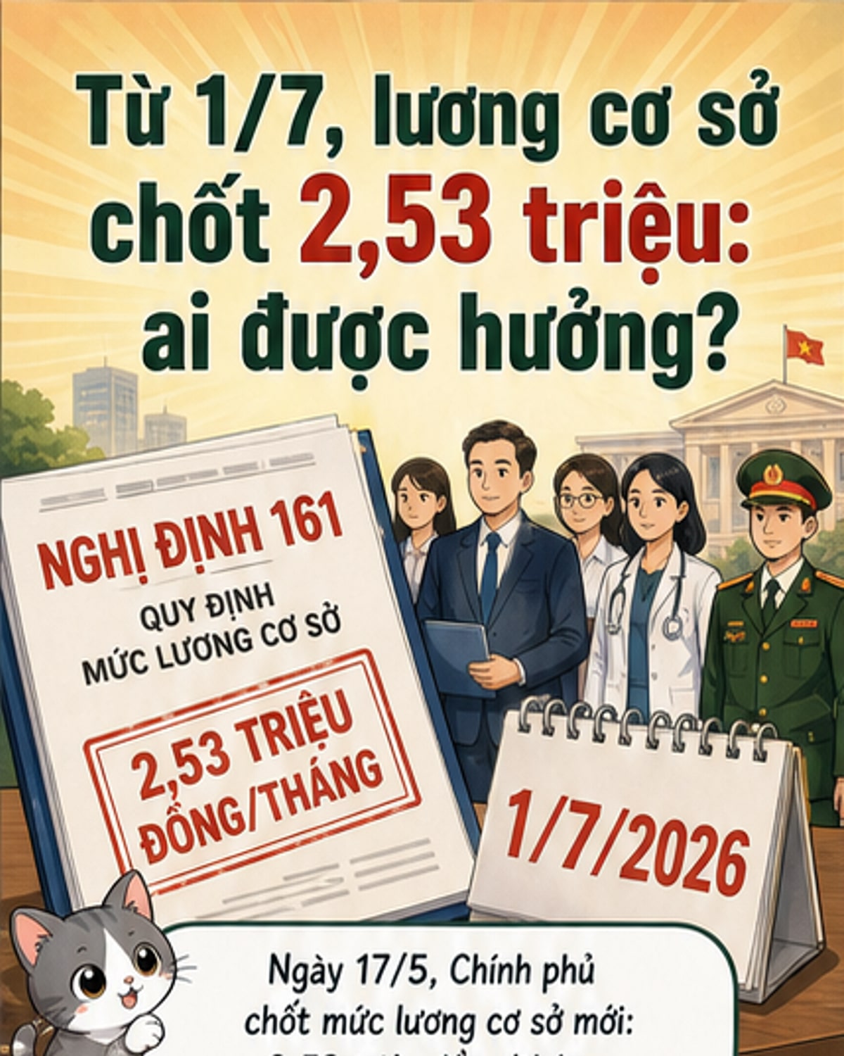 Lương cơ sở tăng lên 2,53 triệu đồng/tháng