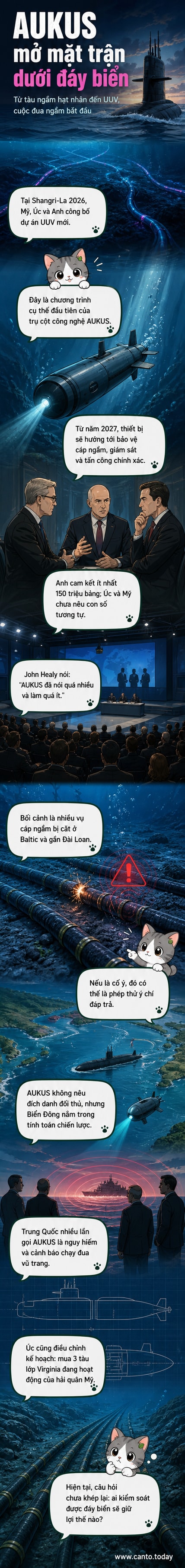 Minh họa ba quốc gia Mỹ, Úc, Anh cùng triển khai thiết bị lặn không người lái dưới đáy biển trong bối cảnh địa chính trị căng thẳng