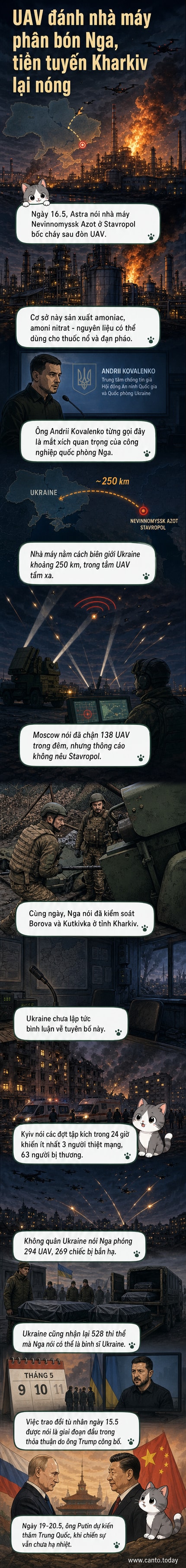 Minh họa vụ cháy tại nhà máy hóa chất Nevinnomyssk Azot ở Nga sau cuộc tấn công bằng drone của Ukraine, với hình ảnh lính Ukraine ở tiền tuyến và bản đồ xung đột.