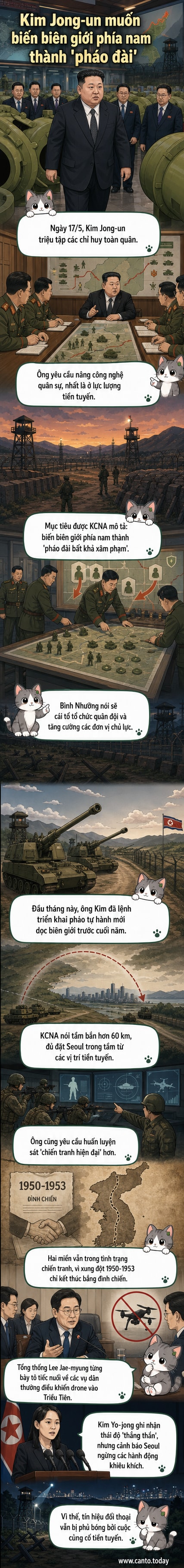 Hình ảnh minh họa lãnh đạo Triều Tiên Kim Jong-un thị sát quân đội, với pháo tự hành và các công sự dọc biên giới phía nam được phác họa phía sau.