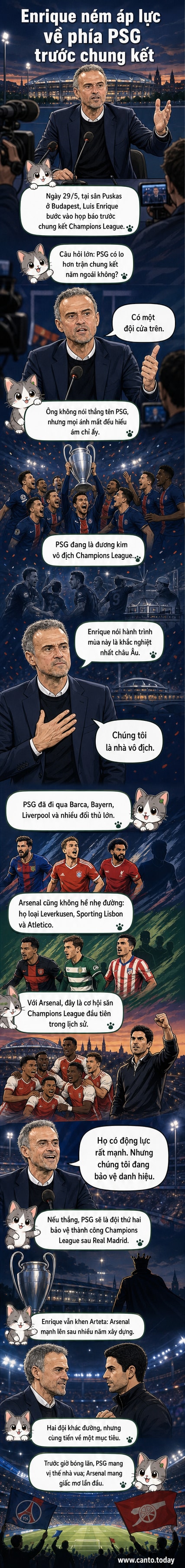 HLV Luis Enrique chỉ đạo trên sân trong trận chung kết Champions League, ánh đèn sân Puskas rọi xuống, không khí căng thẳng trước giờ bóng lăn.