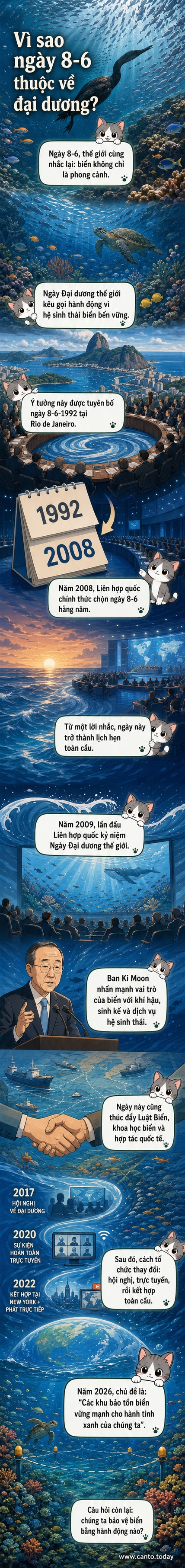 Minh họa hình ảnh đại dương xanh với các sinh vật biển và biểu tượng ngày 8/6, kèm dòng chữ 'Ngày Đại dương thế giới'.