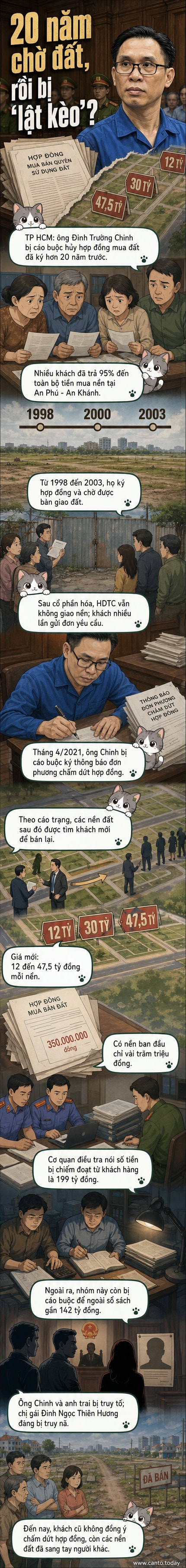 Hình ảnh minh họa một khu đất nền tại TP HCM với bảng hiệu 'bán đất' và hợp đồng bị xé, bên cạnh đó là tòa án và tòa nhà văn phòng, thể hiện mâu thuẫn pháp lý và tài chính.