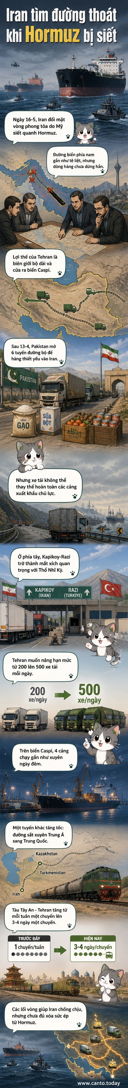 Bản đồ minh họa các tuyến vận chuyển thay thế của Iran: đường bộ qua Pakistan và Thổ Nhĩ Kỳ, đường sắt xuyên Trung Á, và cảng ven biển Caspi