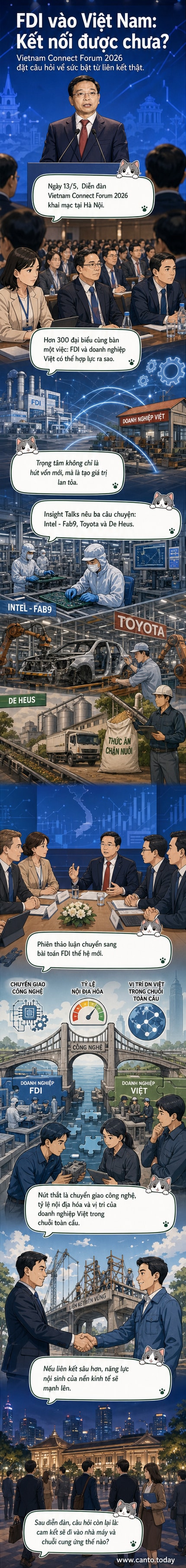 Toàn cảnh Diễn đàn Vietnam Connect Forum 2026 với sự tham dự của Phó Thủ tướng và đại diện các doanh nghiệp FDI, doanh nghiệp trong nước.