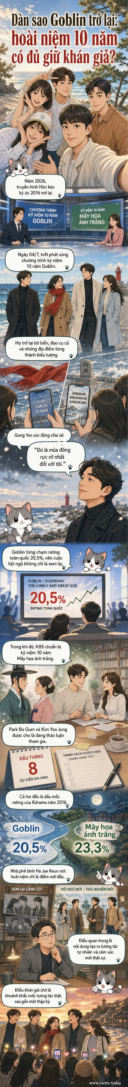 Dàn diễn viên phim 'Goblin' tái hợp tại bờ biển Jumunjin, cầm chiếc khăn đỏ biểu tượng, trong chương trình kỷ niệm 10 năm