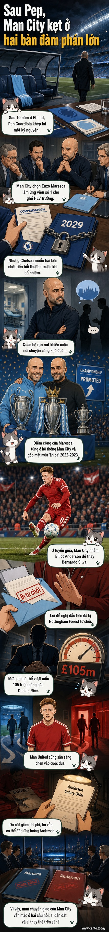 Hình ảnh minh họa hai thương vụ chuyển nhượng quan trọng của Man City: HLV Enzo Maresca và tiền vệ Elliot Anderson, với bối cảnh sân Etihad và các biểu tượng đàm phán bồi thường, mức phí cao.