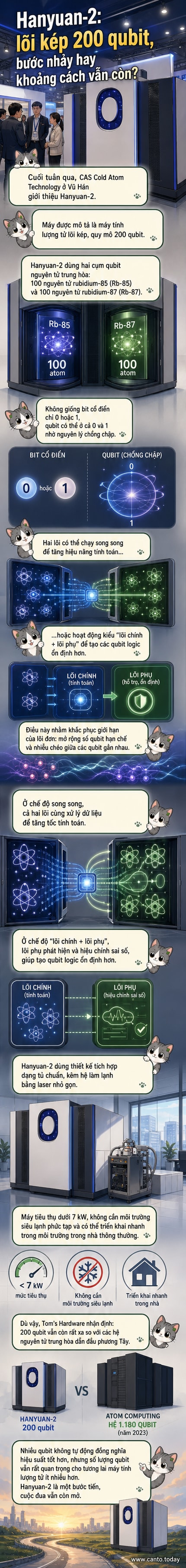 Hình ảnh minh họa máy tính lượng tử Hanyuan-2 với thiết kế dạng tủ, bên trong là các cụm nguyên tử rubidium được làm lạnh bằng laser.