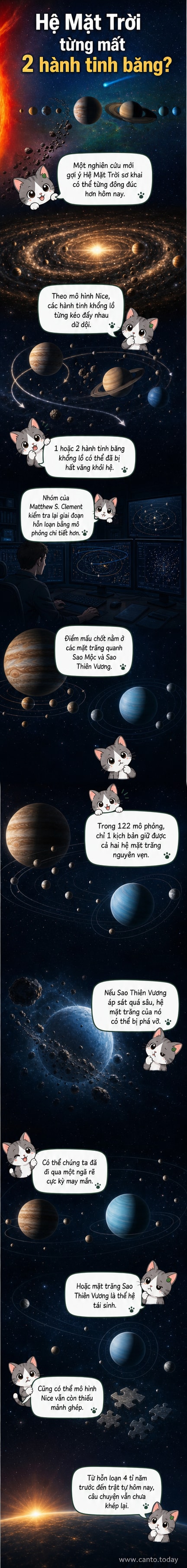 Minh họa hệ Mặt Trời sơ khai với các hành tinh băng khổng lồ di chuyển hỗn loạn, một số bị hất văng ra ngoài không gian.