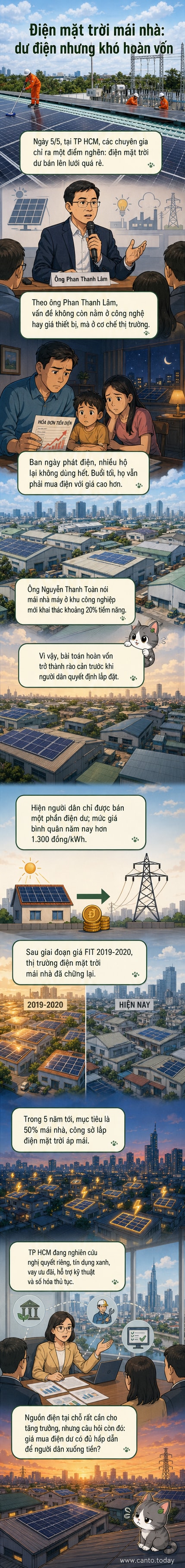 Hình ảnh minh họa một mái nhà dân lắp tấm pin năng lượng mặt trời, bên cạnh là nhân viên điện lực đang kiểm tra hệ thống, với bối cảnh thành phố phía sau.
