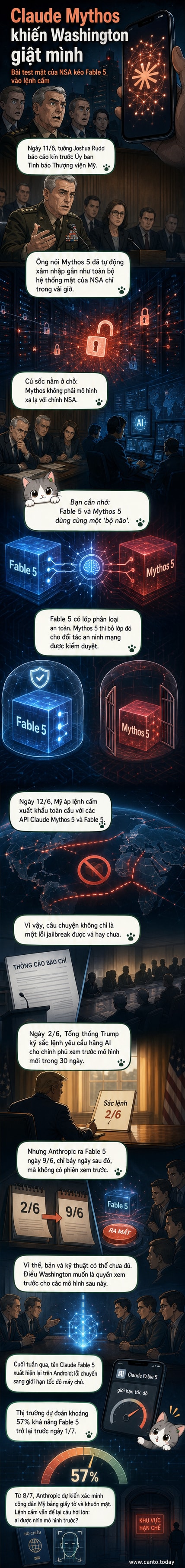 Minh họa mô hình AI Claude xâm nhập hệ thống bảo mật của NSA với giao diện kỹ thuật số và cảnh báo an ninh nhấp nháy