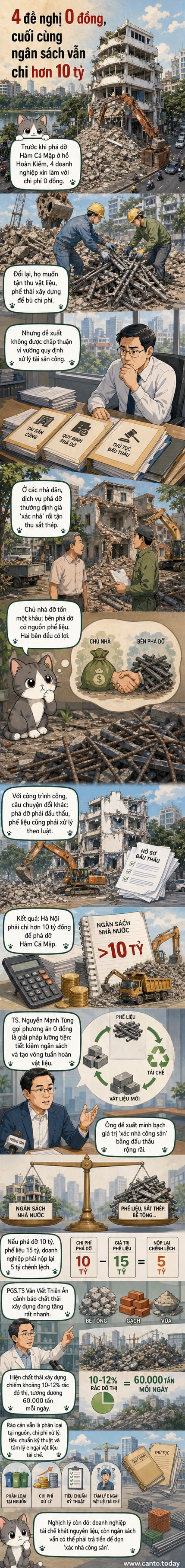 Hình ảnh minh họa tòa nhà 'Hàm Cá Mập' ở Hà Nội trước khi bị phá dỡ, với dòng chữ chỉ trích chi phí 10 tỷ đồng từ ngân sách dù có doanh nghiệp xin làm miễn phí.