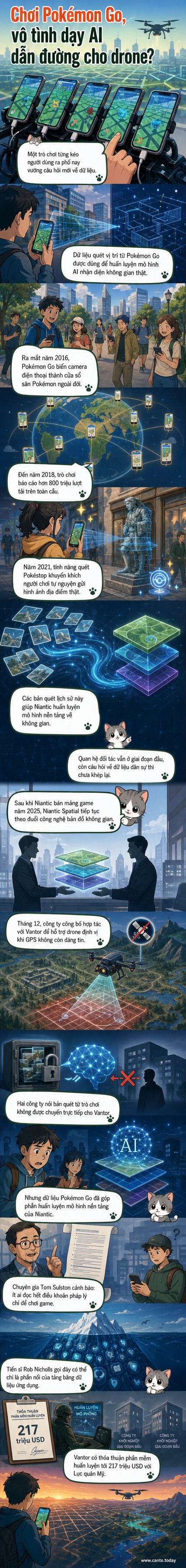 Minh họa một người chơi điện thoại với hình Pokémon Go trên màn hình, trong khi drone quân sự bay trên nền thành phố, nối bởi các dòng dữ liệu vị trí.