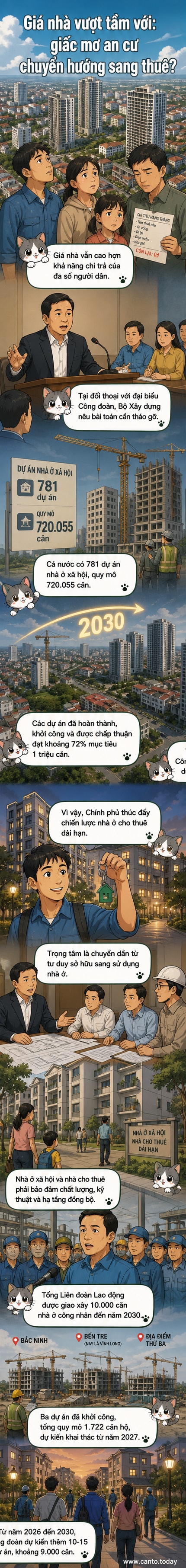 Một khu nhà ở xã hội đang xây dựng với hình ảnh so sánh giữa giá nhà cao và thu nhập trung bình của người dân.
