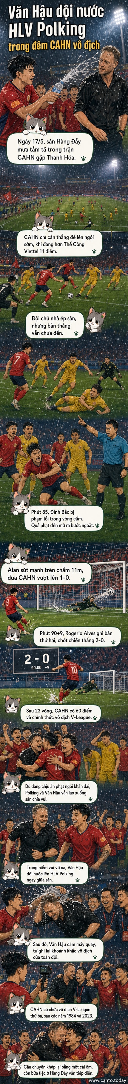 Đoàn Văn Hậu dội nước vào HLV Alexandre Polking trong lễ ăn mừng chức vô địch V-League của CLB Công an Hà Nội trên sân Hàng Đẫy dưới trời mưa.