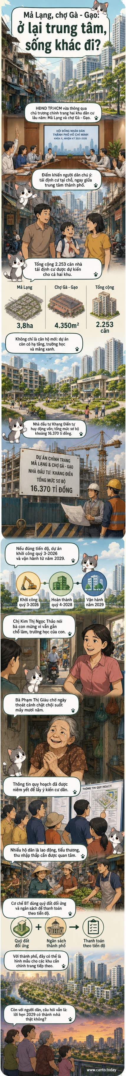 Phối cảnh khu nhà ở hiện đại sau chỉnh trang tại khu Mả Lạng và chợ Gà - Gạo, với chung cư cao tầng, trường học, công viên cây xanh và khu dân cư khang trang.