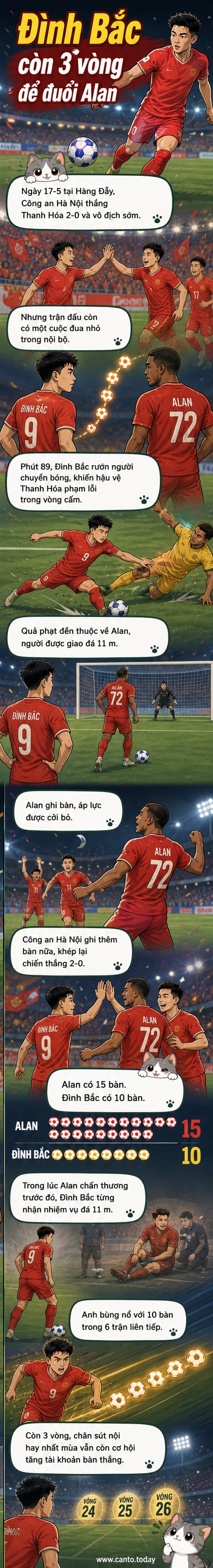 Hai cầu thủ CLB Công an Hà Nội ăn mừng bàn thắng, một người mặc áo số 9 (Alan), một người áo số 11 (Đình Bắc), trên sân Hàng Đẫy dưới trời tối.