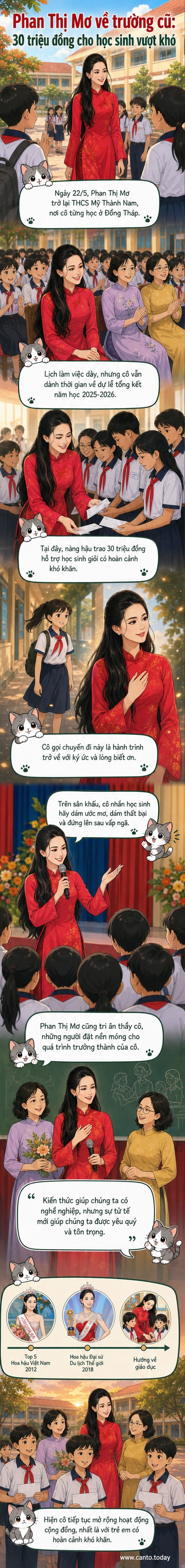 Hoa hậu Phan Thị Mơ mặc áo dài truyền thống, tươi cười trao học bổng cho học sinh tại trường THCS Mỹ Thành Nam, quê nhà Đồng Tháp.