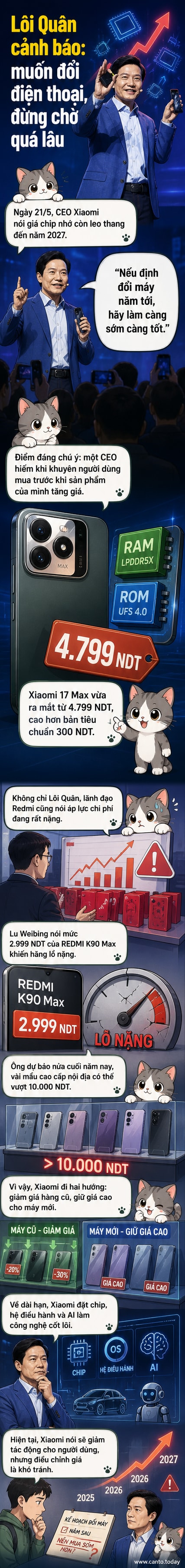 Hình ảnh minh họa CEO Lôi Quân đứng trước sân khấu giới thiệu điện thoại Xiaomi, với biểu đồ giá chip nhớ tăng vọt phía sau.