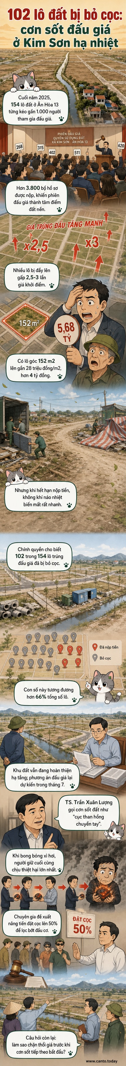 Hình ảnh khu đất trống tại Ninh Bình sau cơn sốt đấu giá, với hàng rào tạm bao quanh và không còn bóng dáng người mua bán, phản ánh sự sụp đổ của bong bóng đất nền.