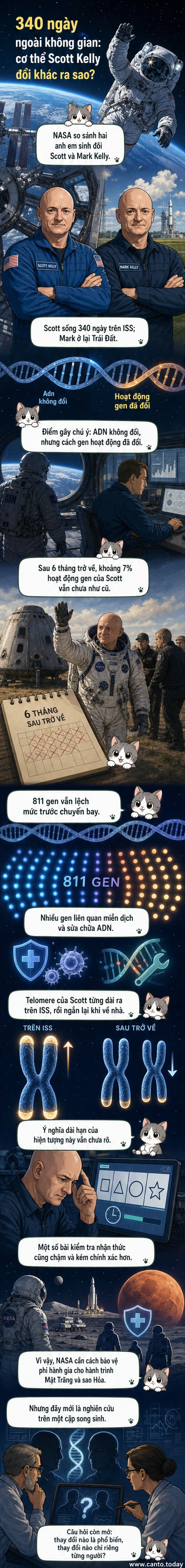 Hai phi hành gia song sinh Mark và Scott Kelly trong trang phục vũ trụ, minh họa cho nghiên cứu về tác động của không gian lên cơ thể con người.