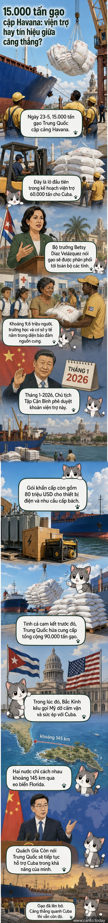 Tàu chở gạo viện trợ từ Trung Quốc cập cảng Havana, Cuba, dưới sự giám sát của quan chức và truyền thông địa phương.