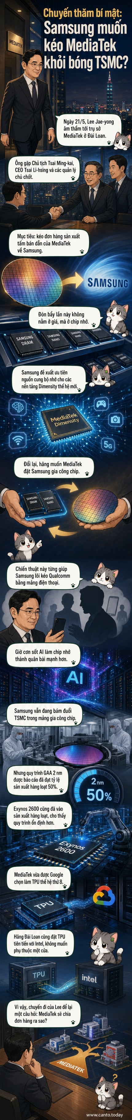 Hình ảnh minh họa Chủ tịch Samsung Lee Jae-yong bắt tay Chủ tịch MediaTek Tsai Ming-kai trong một cuộc họp kín tại Đài Loan, bối cảnh là phòng họp hiện đại với biểu đồ chip và bảng mạch nền.