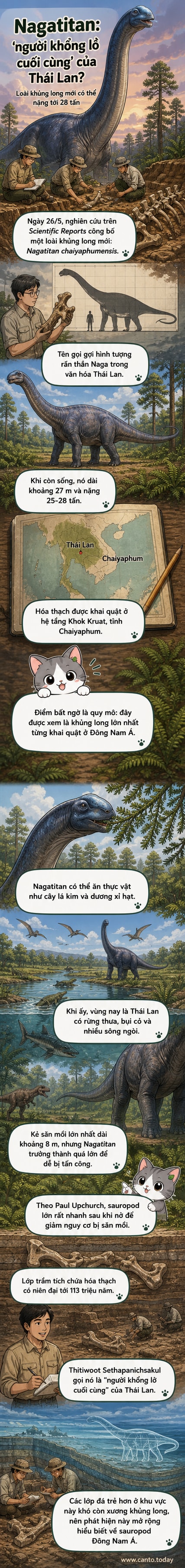 Minh họa khủng long Nagatitan chaiyaphumensis với cổ dài, bốn chân to như cột đình, đang di chuyển trong môi trường rừng thưa thời kỳ Phấn Trắng ở Đông Nam Á.