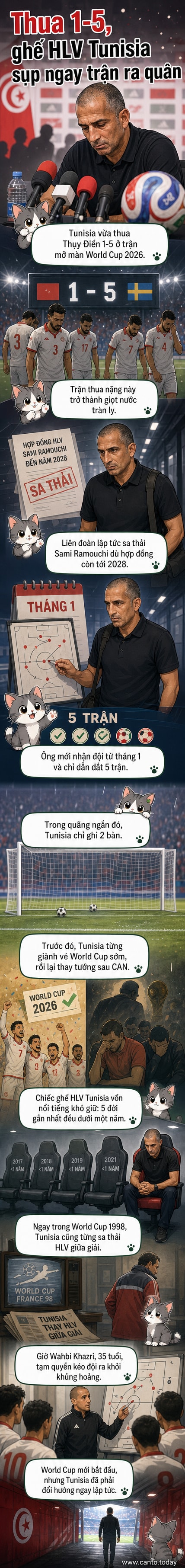 Huấn luyện viên Sami Ramouchi đứng buồn bã trên sân sau trận thua 1-5, hình ảnh từ buổi họp báo thể hiện sự căng thẳng và thất vọng