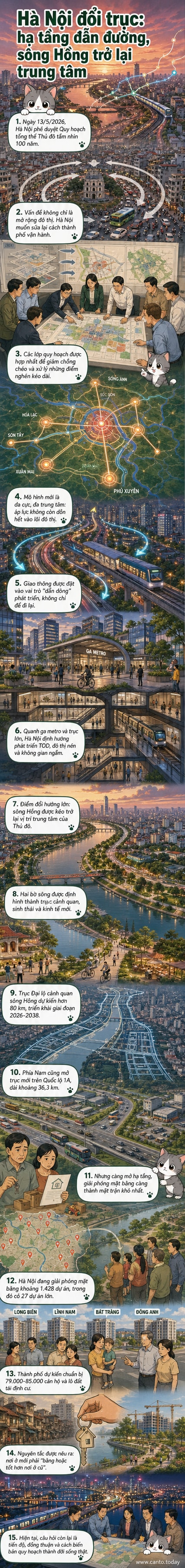 Minh họa quy hoạch mới của Hà Nội với sông Hồng làm trung tâm, các trục metro và vành đai kết nối các đô thị vệ tinh xung quanh.