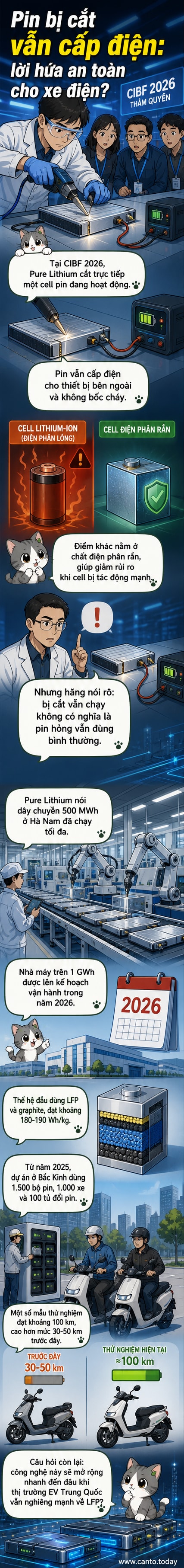 Minh họa thử nghiệm pin thể rắn bị cắt vẫn hoạt động tại triển lãm CIBF 2026, với hình ảnh pin bị lưỡi cắt đâm xuyên nhưng đèn LED vẫn sáng.