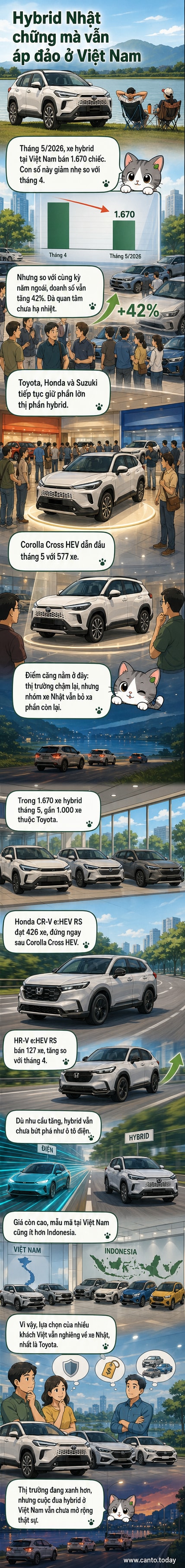 Biểu đồ thị phần xe hybrid tại Việt Nam tháng 5/2026, trong đó Toyota chiếm phần lớn, theo sau là Honda và Suzuki