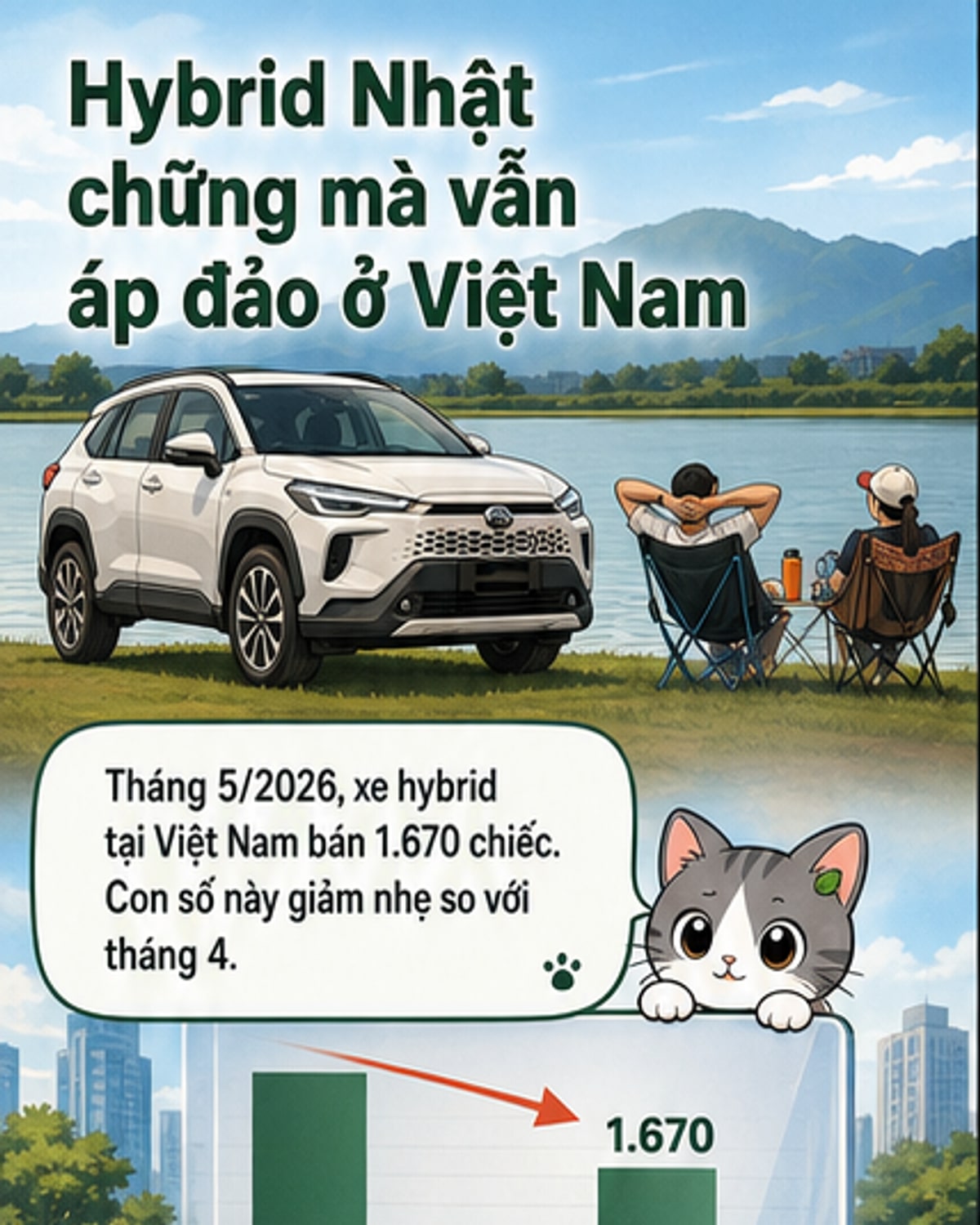 Biểu đồ thị phần xe hybrid tại Việt Nam tháng 5/2026, trong đó Toyota chiếm phần lớn, theo sau là Honda và Suzuki