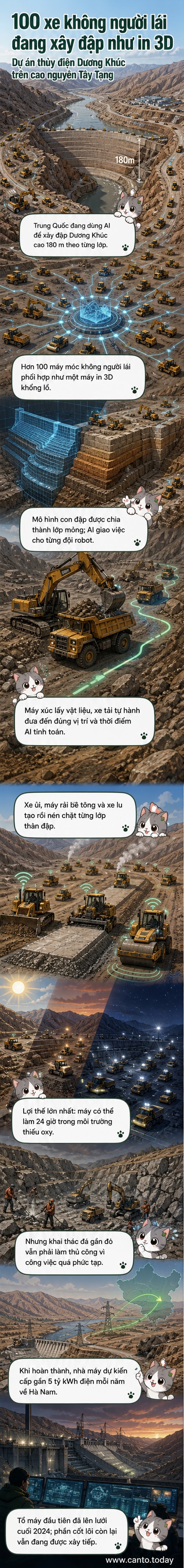 Minh họa đội robot xây dựng tự động đang làm việc trên công trường đập thủy điện Dương Khúc ở Tây Tạng, với máy xúc, xe tải và xe lu không người lái di chuyển theo từng lớp như in 3D.