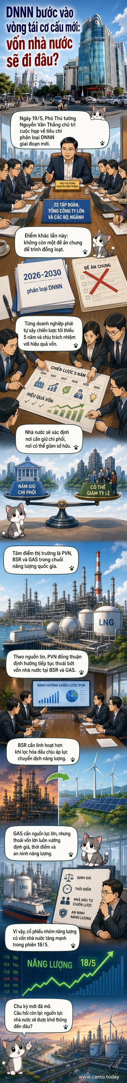 Họp bàn về tái cơ cấu doanh nghiệp nhà nước với biểu đồ và biểu tượng năng lượng, thể hiện chuyển đổi quản trị và thoái vốn chiến lược