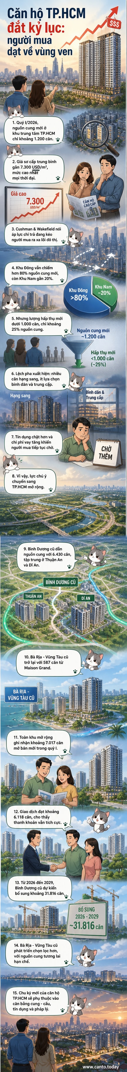 Hình ảnh minh họa khu đô thị vệ tinh với các tòa căn hộ hiện đại, nối liền TP.HCM bằng tuyến đường cao tốc, thể hiện xu hướng dịch chuyển nhu cầu nhà ở ra vùng ven.
