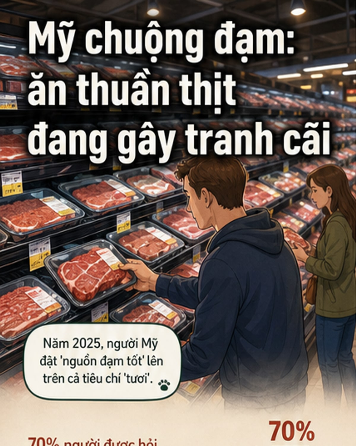 Người mua thịt tại siêu thị ở Washington D.C., với các kệ thịt bò được bày bán, phản ánh xu hướng ăn thuần thịt đang lên ở Mỹ.