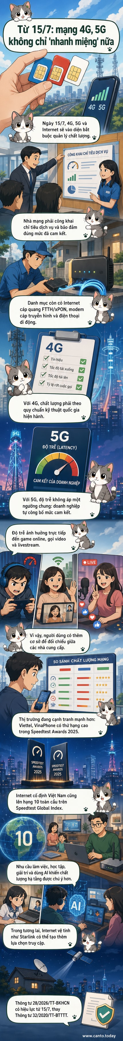Hình ảnh minh họa người dùng điện thoại với biểu tượng sóng 4G và 5G, nền là biểu đồ tốc độ và độ trễ mạng, thể hiện quy định mới về công khai chất lượng dịch vụ Internet tại Việt Nam từ 15/7/2026.