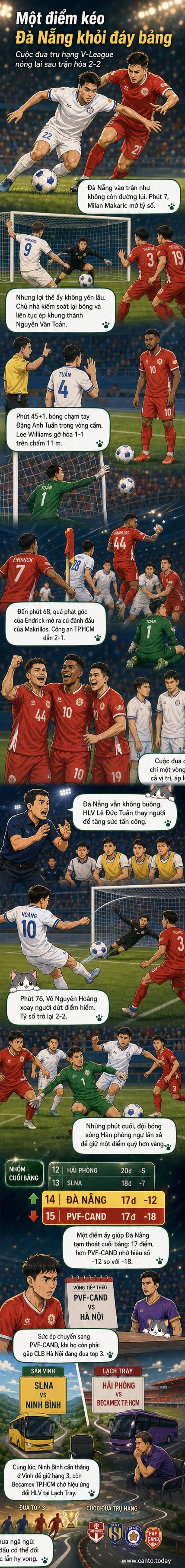 Hình ảnh trận đấu bóng đá giữa CLB Đà Nẵng và CLB Công an TP.HCM, cầu thủ Võ Nguyên Hoàng ghi bàn trong tư thế xoay người, khán đài đông kín người.