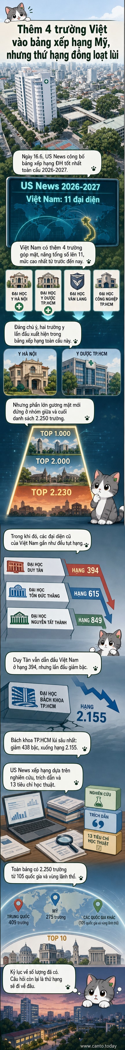 Hình ảnh khuôn viên Trường ĐH Y dược TP.HCM và biểu tượng bảng xếp hạng đại học toàn cầu của U.S. News