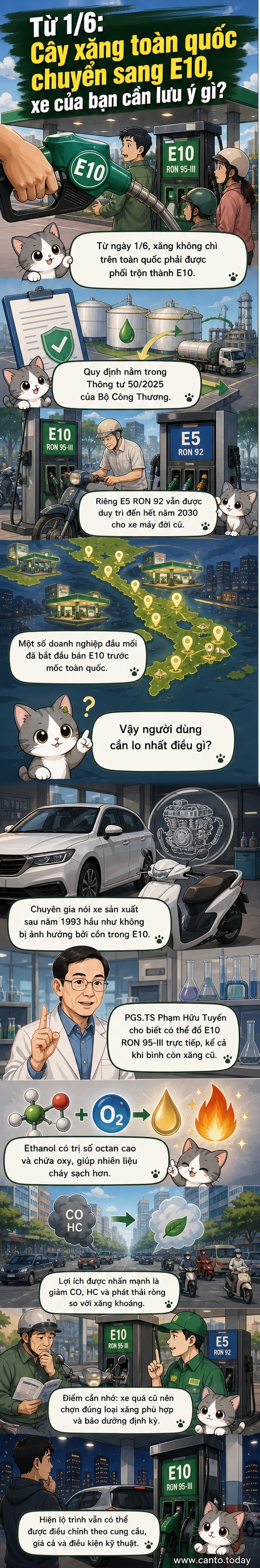 Hình ảnh minh họa cây xăng tại Việt Nam với biển hiệu 'Xăng E10' được bật sáng, bên cạnh xe máy và ô tô đang đổ nhiên liệu, bối cảnh đô thị vào ban ngày.
