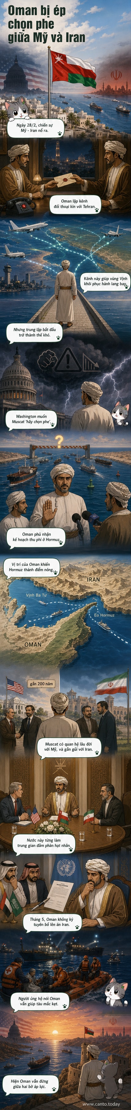 Bản đồ vị trí Oman và eo biển Hormuz, nơi diễn ra căng thẳng giữa Mỹ và Iran, với hình ảnh người phụ nữ cầm cờ Oman trên bãi biển Muscat