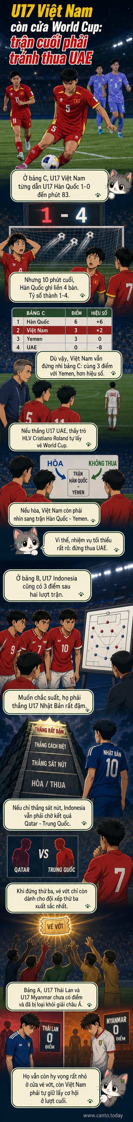 Hình ảnh minh họa các cầu thủ U17 Việt Nam, Indonesia và Thái Lan trong trang phục thi đấu, biểu cảm căng thẳng trong bối cảnh vòng loại World Cup U17.