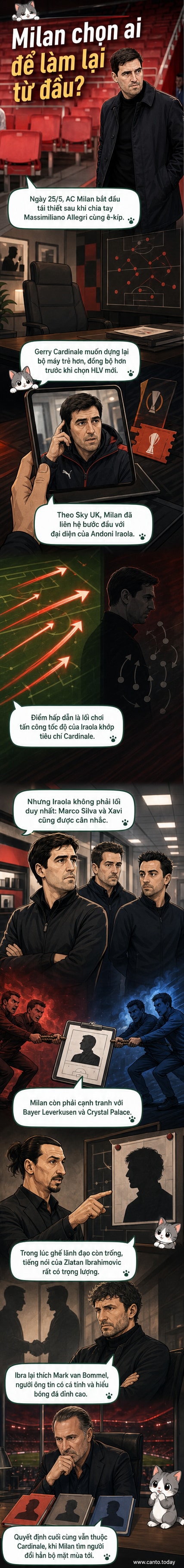 Hình ảnh minh họa hai HLV Andoni Iraola và Mark van Bommel, phía sau là sân San Siro với biểu tượng AC Milan, thể hiện cuộc cạnh tranh cho ghế HLV trưởng.