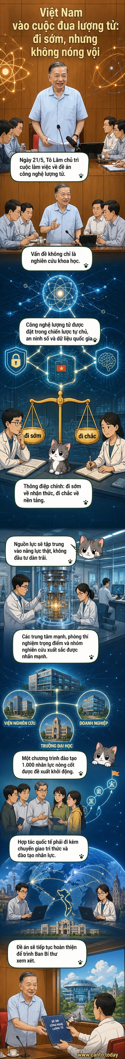 Tổng Bí thư, Chủ tịch nước Tô Lâm chủ trì cuộc làm việc về phát triển công nghệ lượng tử, với sự tham dự của các lãnh đạo cấp cao và chuyên gia khoa học công nghệ.