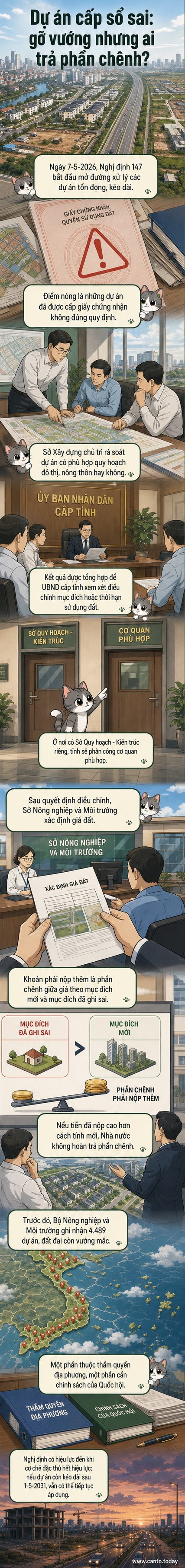Hình ảnh minh họa một công trường xây dựng với bảng hiệu dự án và văn bản pháp lý, tượng trưng cho việc xử lý các dự án bất động sản tồn đọng.