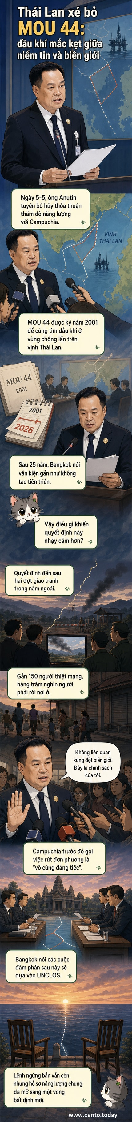 Hai lãnh đạo Thái Lan và Campuchia trong bối cảnh căng thẳng về thỏa thuận năng lượng và biên giới, với bản đồ vịnh Thái Lan làm nền.