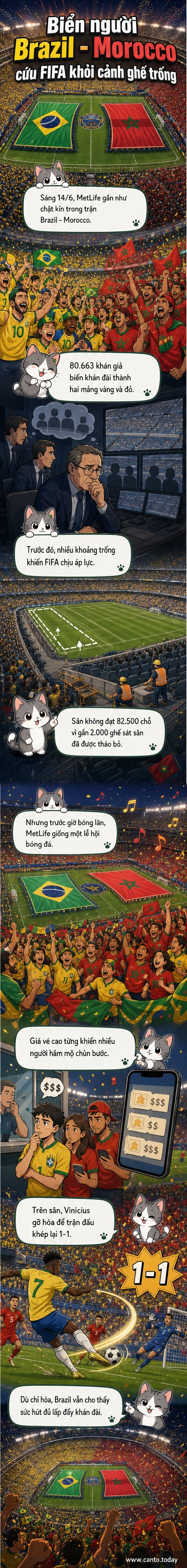 Khán đài sân MetLife chật kín người với hai mảng màu vàng của Brazil và đỏ của Morocco, tạo nên cảnh quan rực rỡ trong trận hòa 1-1 tại World Cup 2026.