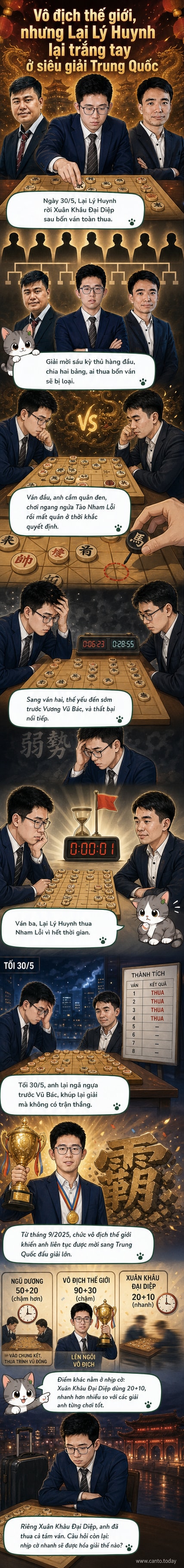 Ảnh minh họa ba kỳ thủ Lại Lý Huynh, Vương Vũ Bác và Tào Nham Lỗi trong poster giải cờ tướng Xuân Khâu Đại Diệp tại Trung Quốc, tháng 5/2026.